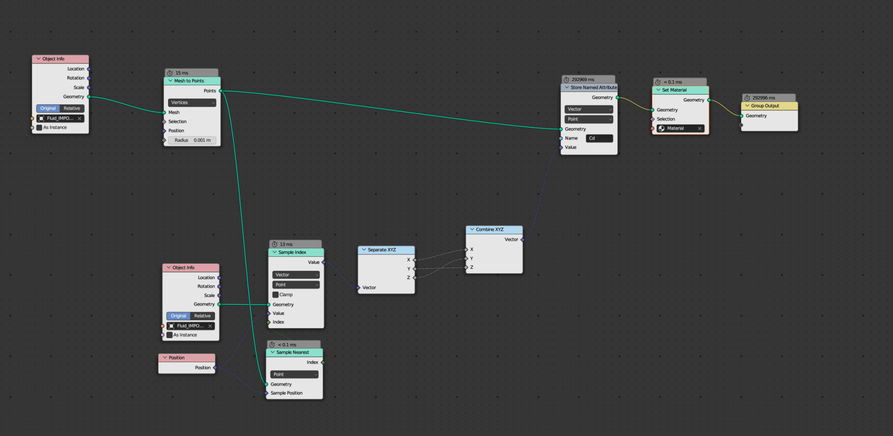 Houdini S Particles To Blender With Alembic Attributes Import Problem