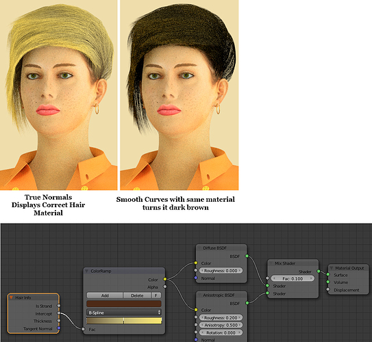 Smooth Curves on hair changing Material - Particles and Physics ...