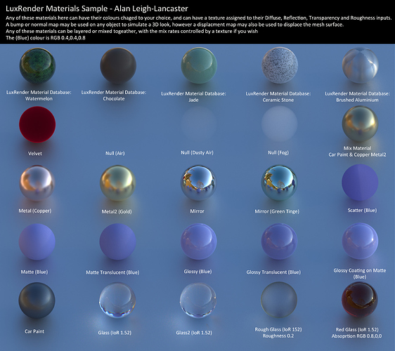 LuxRender Material Display - Blender Tests - Blender Artists Community