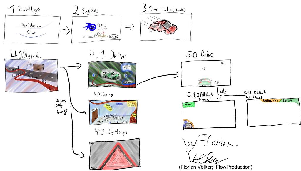 [WIP] NAFS - Race: Racing Game - concept and execution - Works in ...