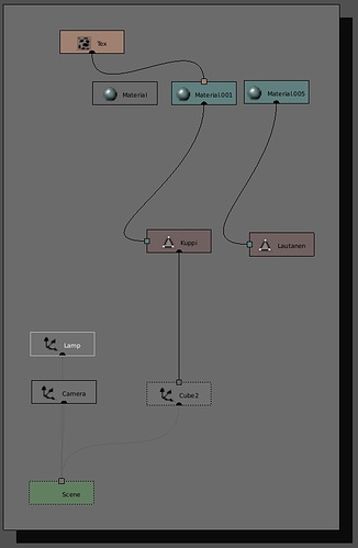 Help with linking and stuff. - Modeling - Blender Artists Community