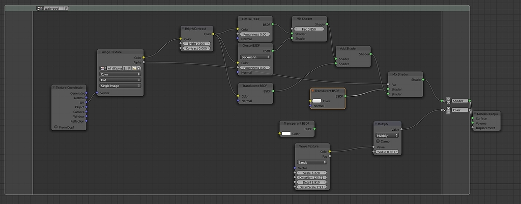 alpha texture problem - Materials and Textures - Blender Artists Community