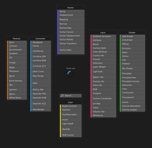 Node Pie shader