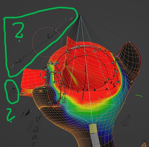 object identety