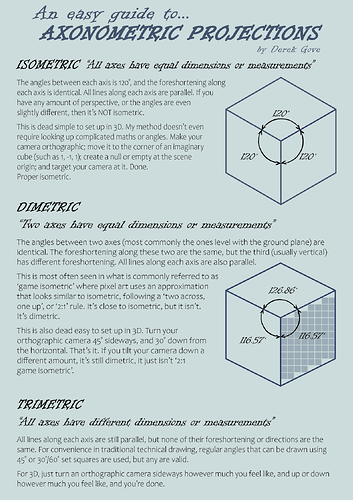 Isometric