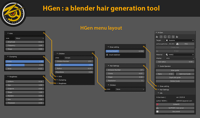 Hgen_basic_menu_graph