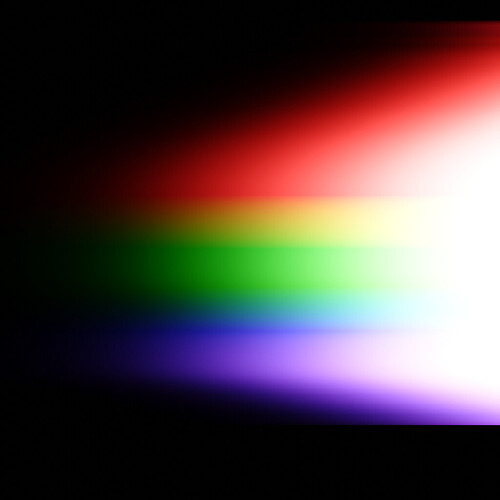 spectral branch RGB wavelength conversion