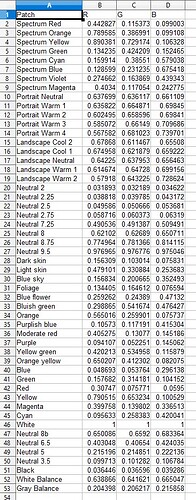 ACEScg colorchecker RGB patches from spectral library / OKlab for ...