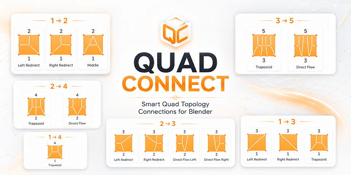 Quad Connect New Main image