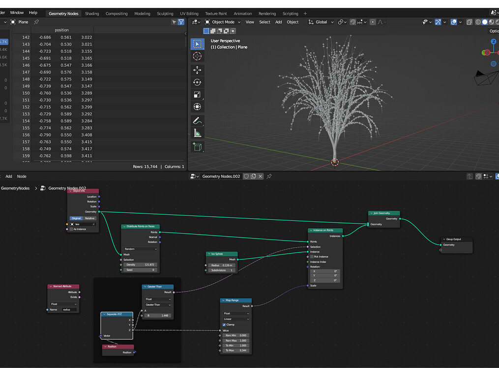 Scale of Distributed Points - Technical Support - Blender Artists Community