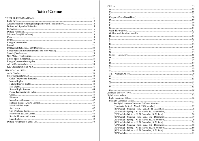 Table of Contents - 01