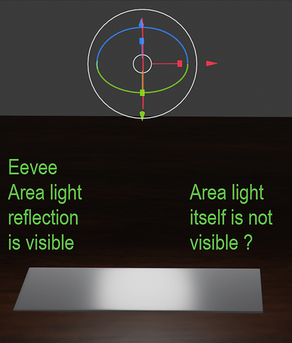 Area-Light