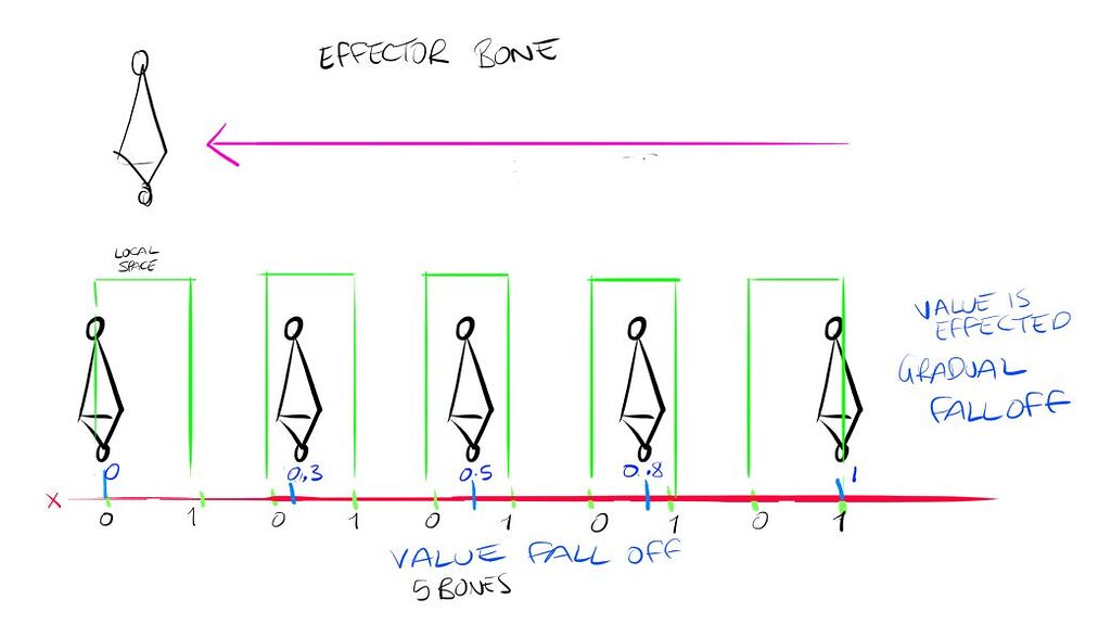 Fall Off Path Animation Fall off driver help - Animation and Rigging - Blender Artists Community