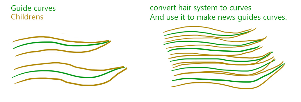 Hair to curves to hair - Particles and Physics Simulations - Blender ...