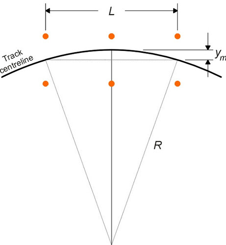 example