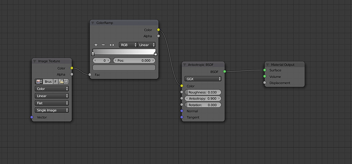 Radial Anisotropic Shading not working properly - Materials and ...