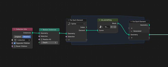 for_each_spline