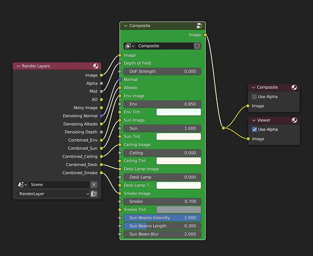 Top Node Group