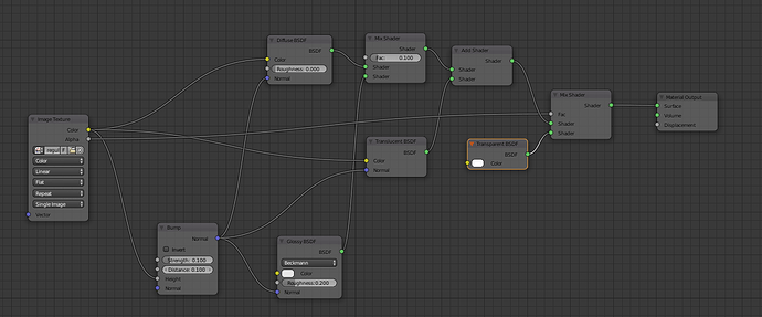Transparency problem in Blender Cycles - Materials and Textures ...
