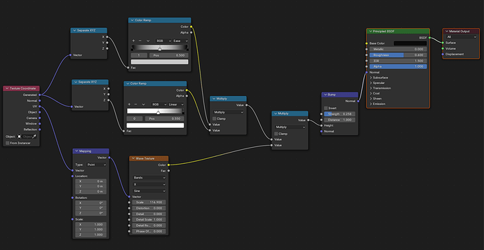 nodes