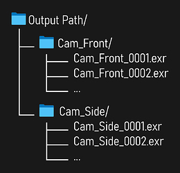 [Add-on] Batch Render Cameras - Released Scripts and Themes - Blender ...