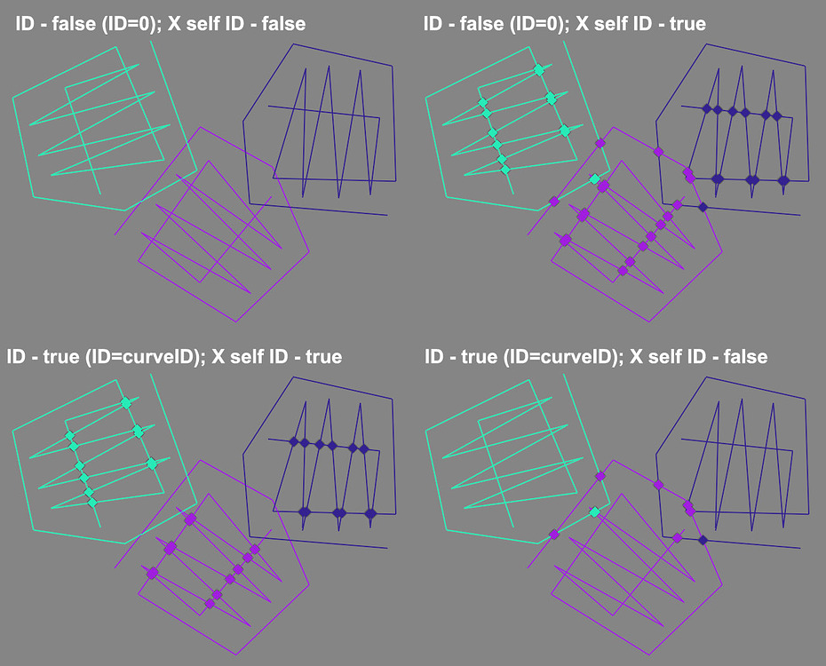 Vector intersections and multiple curves trim - Finished Projects ...