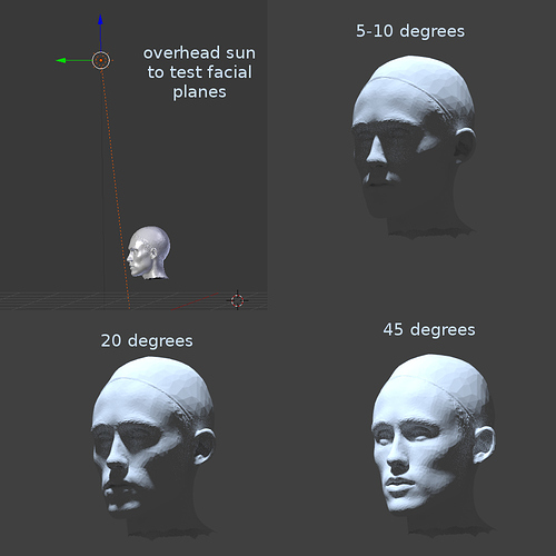 testing%20facial%20planes