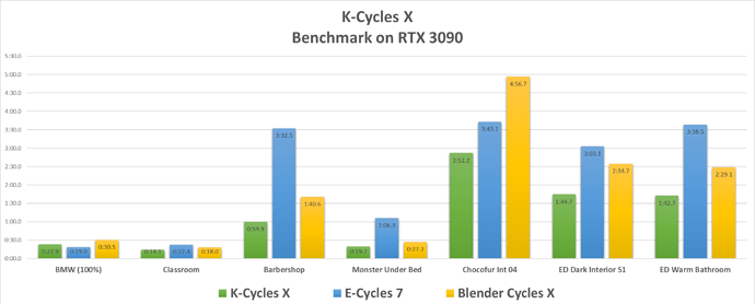 K-CyclesX Final Render