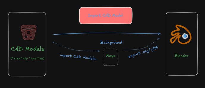 Schematic diagram