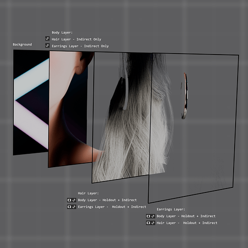 Layer composition and alpha issues - Compositing and Post Processing ...
