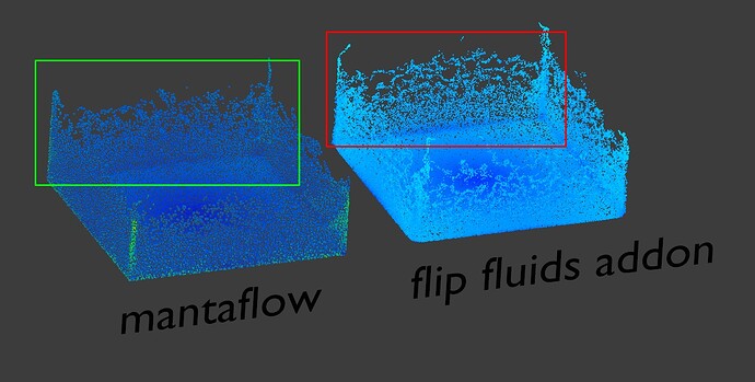 Liquid Water Simulation Model FLIP Fluids Addon: A liquid fluid simulation tool for Blender - #1102 ...