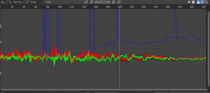 Help! Motion Tracking Not working properly - Compositing and Post ...
