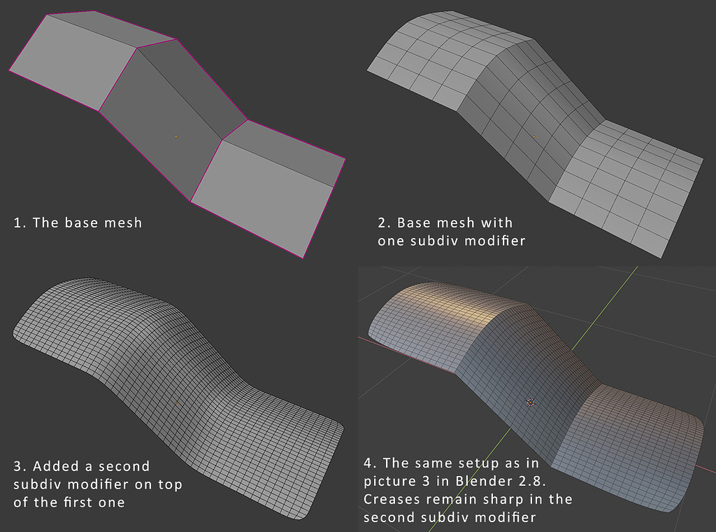 Subdivision Modifier Creasing with two Subdivision modifiers behaves differently in 2.8 than ...