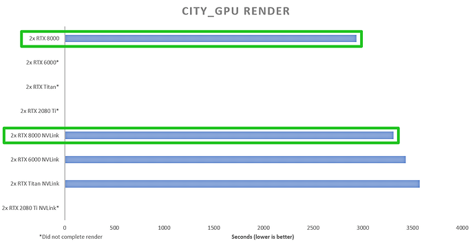 Nvidia RTX4000 series and Blender - Latest News - Blender Artists Community