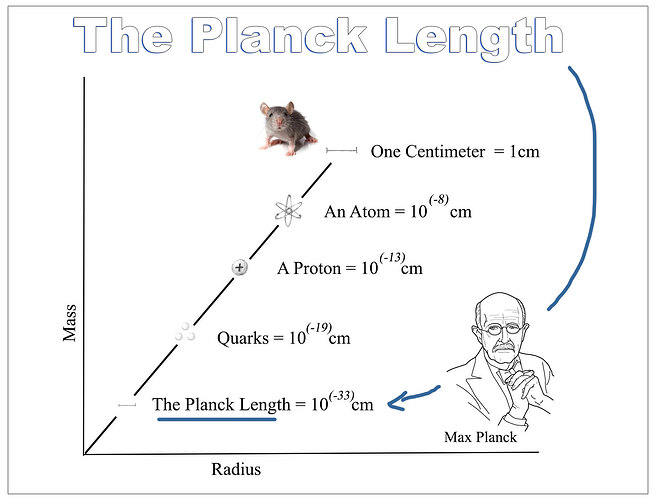 Planck-Length