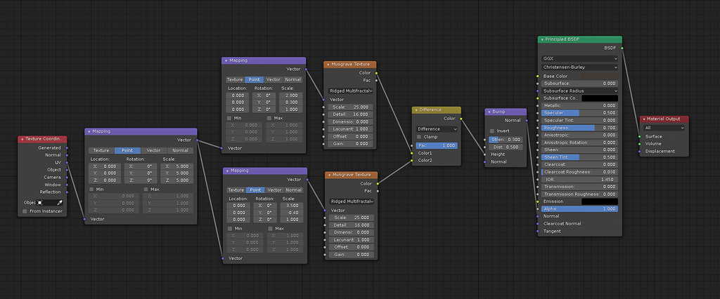 Procedural fur texture/Material help - Materials and Textures - Blender ...