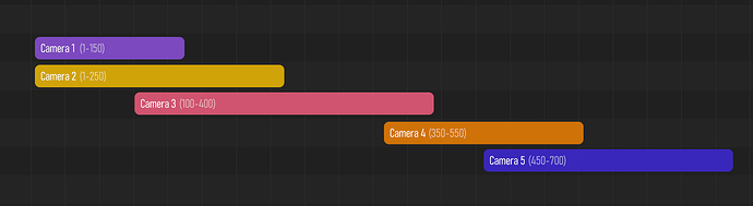 [Add-on] Batch Render Cameras - Released Scripts and Themes - Blender ...
