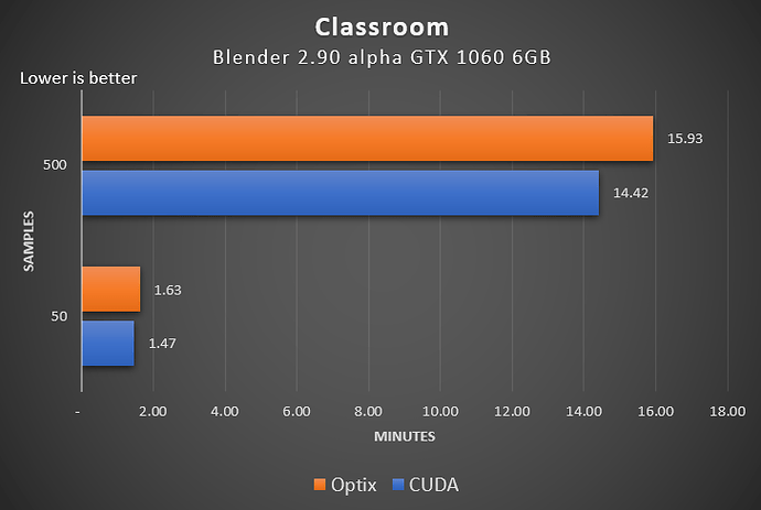 classroom-chart