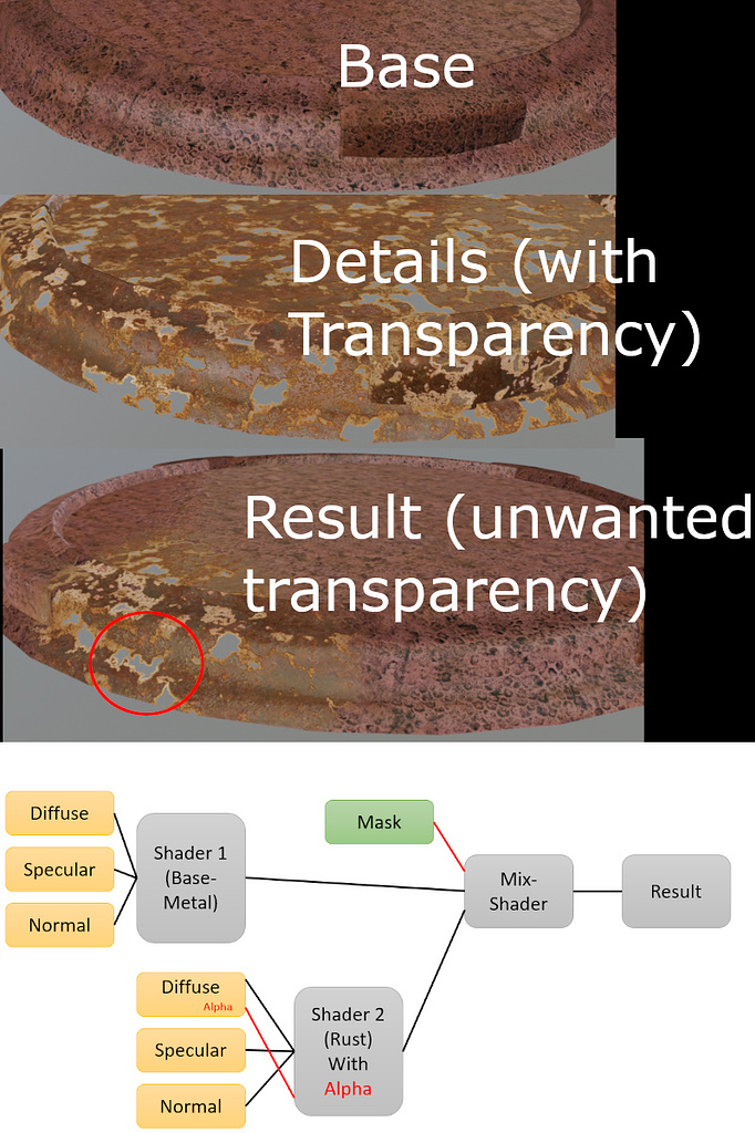 Layering Shaders with partial transparent Shaders - Materials and ...