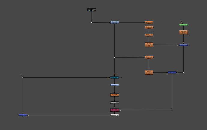 Nuke to Blender compositing - Compositing and Post Processing - Blender ...
