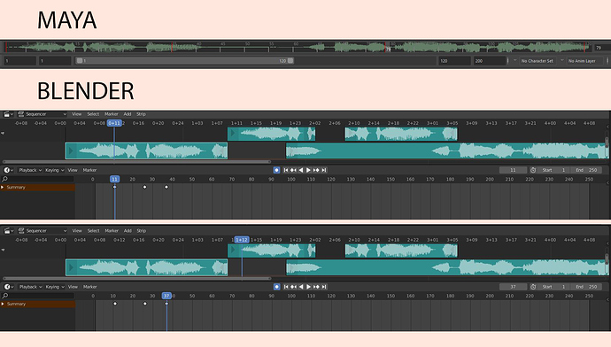 waveforms