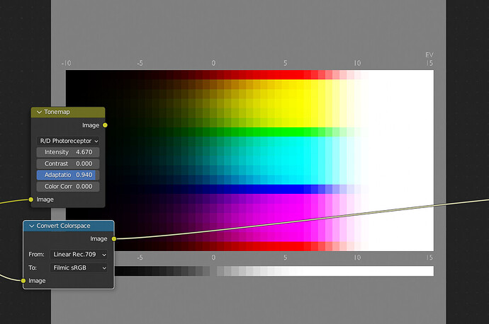 Explain the Tone Map node to me - Compositing and Post Processing ...