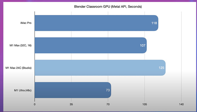 mac studio m1 max blender