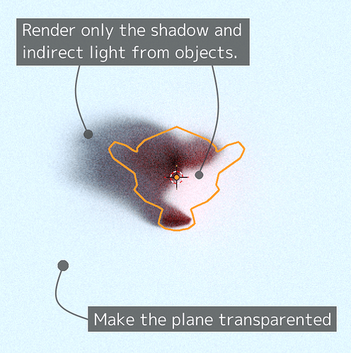 blender help