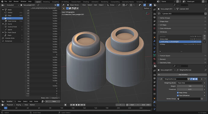 weighted normals