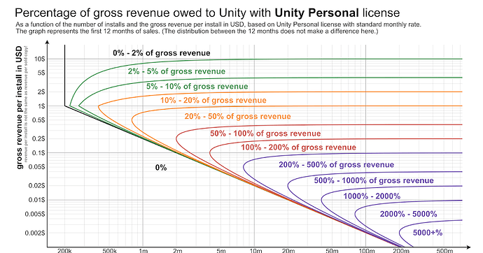 New Unity runtime package pricing - Blender and CG Discussions ...