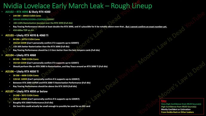 NVIDIA-GeForce-RTX-40-Ada-Lovelace-GPU-Graphics-Cards-Rumor-_2