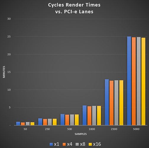 render-times-all-pcie-lanes