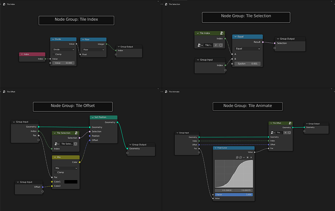 Nodevember Day 3&4 screenshot_GN_nodegroups