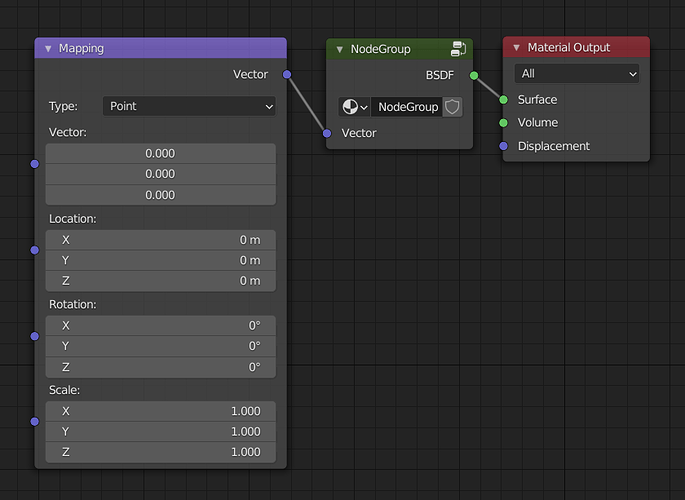 nodetree-group